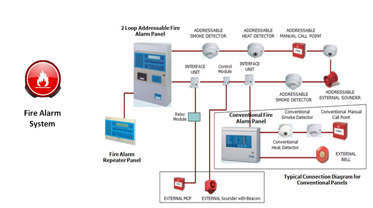 Guard tour Management System